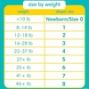 image:imagePampers Swaddlers Diapers Newborn  Size 0 120 Count Ultra Soft Disposable Baby Diapers